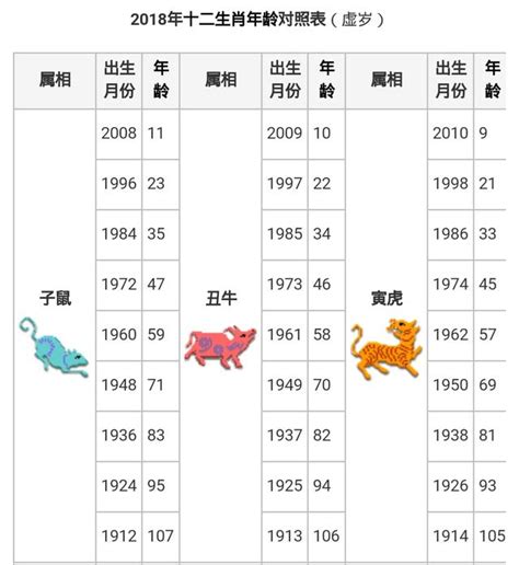 59年生肖|12生肖對照表最完整版本！告訴你生肖紀年：出生年份。